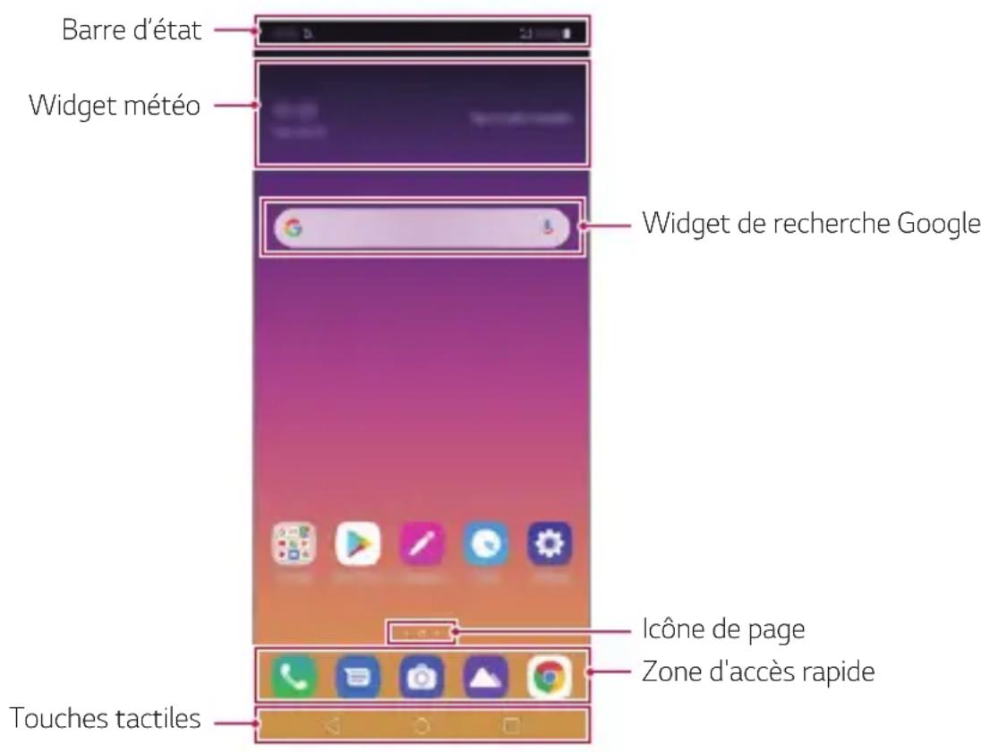 LG K50S - Disposition de l'écran d'accueil - 1