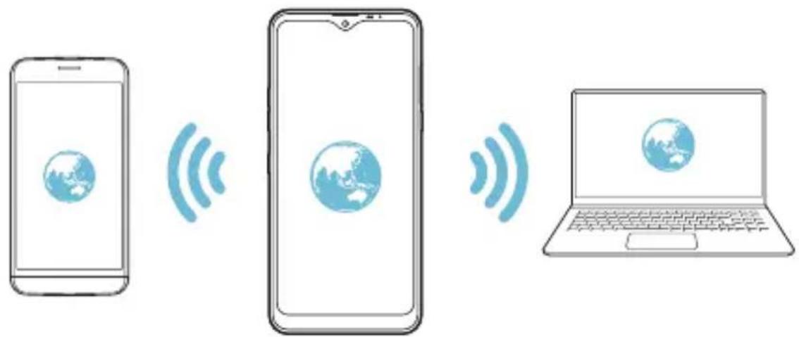 LG K50S - Tethering USB - 4