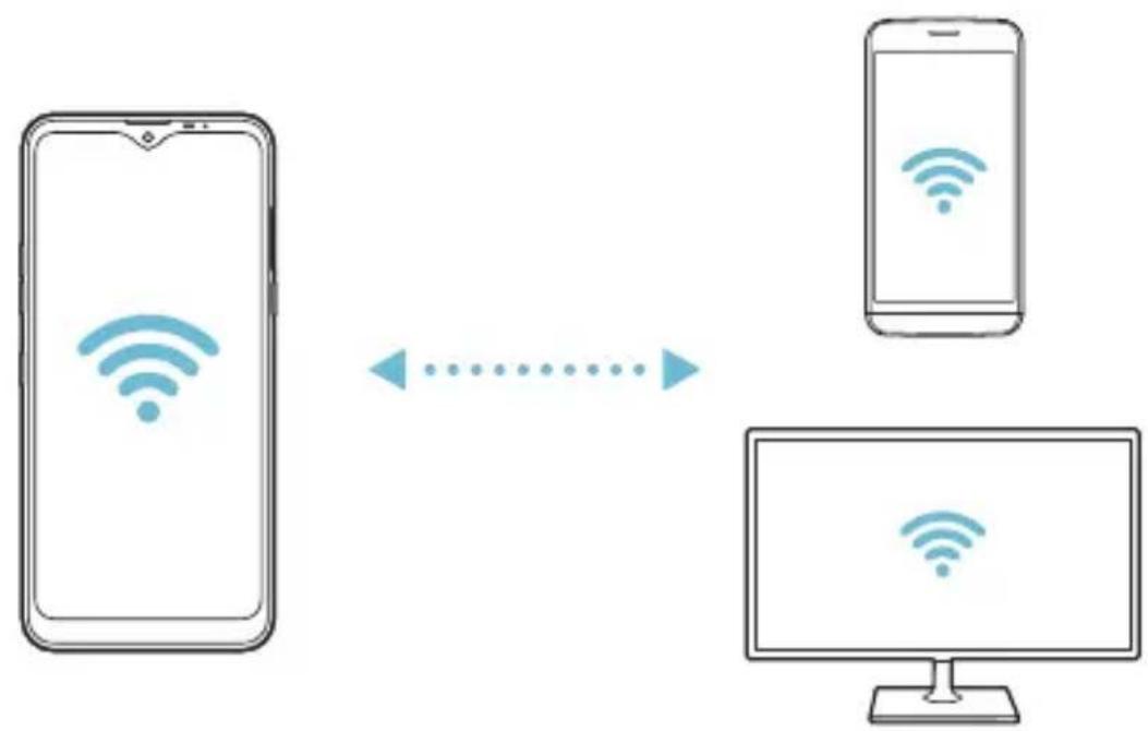 LG K50S - Wi-Fi Direct - 2