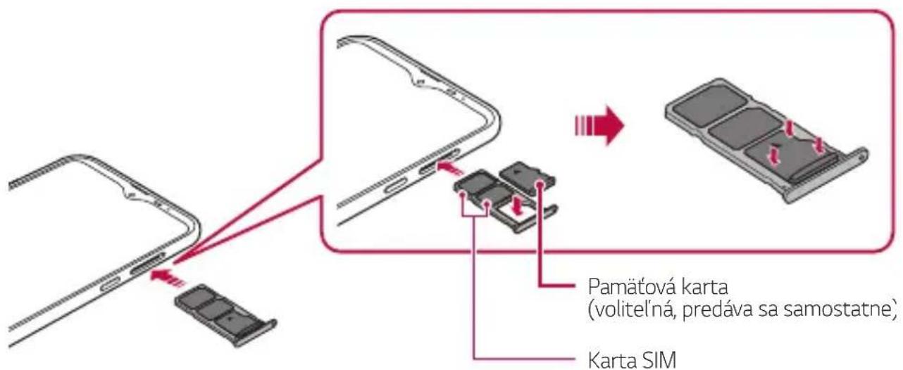 LG K50S - Upozornenia týkajúce sa používania karty SIM - 1