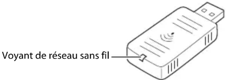 EPSON TMT20III - Signification duvoyant de réseau sans fil - 1
