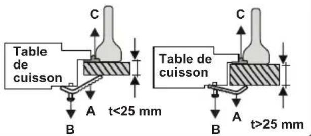 VESTEL VEK24016 - Installation de la table de cuisson - 4