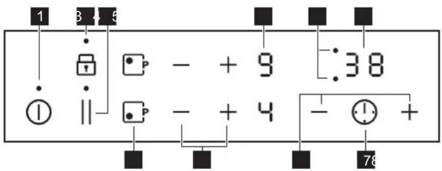 ZANUSSI ZITN323K - Control panel layout - 1