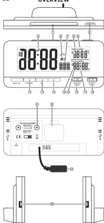 ALECTO AK60 - CONSEILS POUR LE PLACEMENT - 3