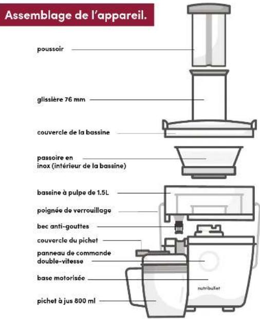 MAGIC BULLET Juicer - Contenu. - 9