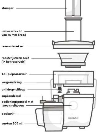 MAGIC BULLET Juicer - Inhoud van de verpakking. - 9