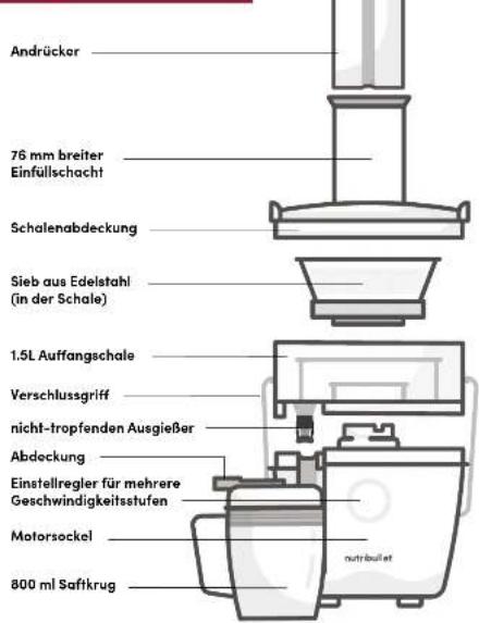 MAGIC BULLET Juicer - Lieferumfang. - 8