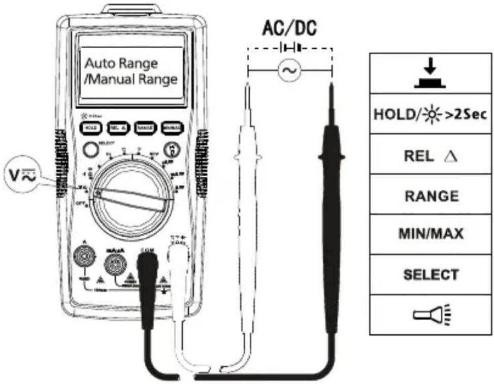 FLUKE AM520 - Mätning av växelsänning och likspanning - 1