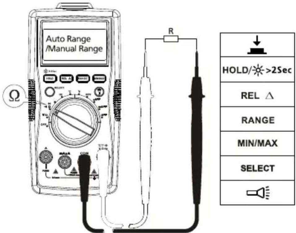 FLUKE AM520 - Mätning av motständ - 1