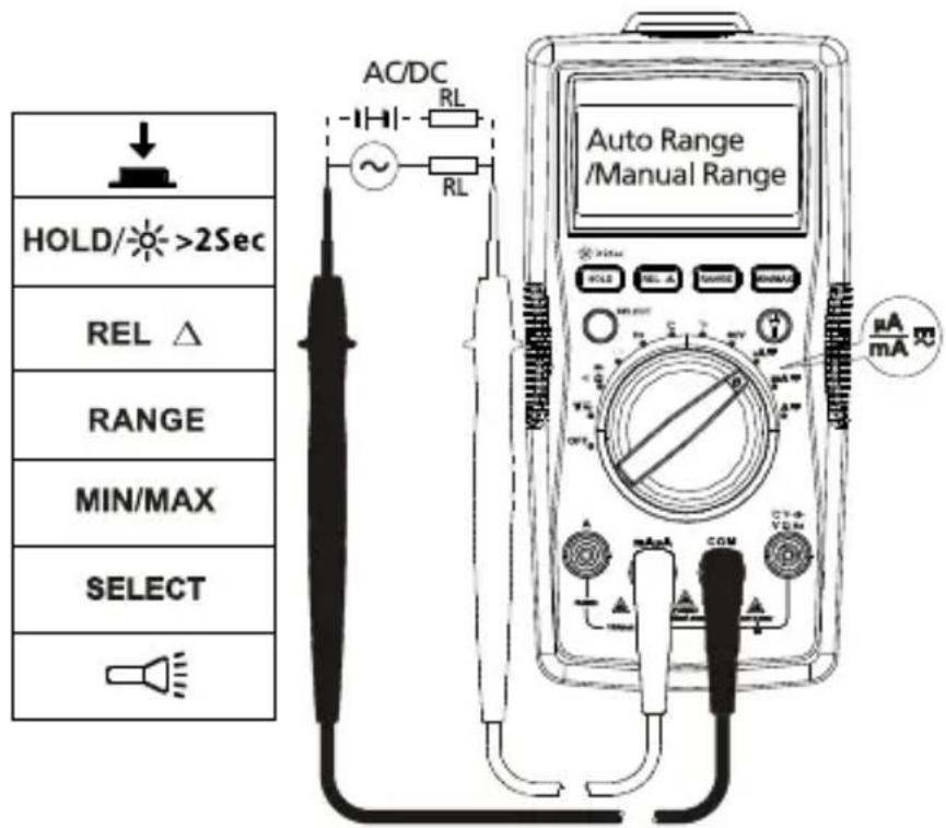 FLUKE AM520 - Misure di corrente alternata e continua - 1