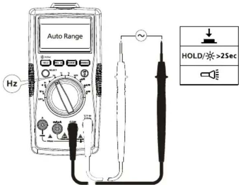FLUKE AM520 - Taajuuden mittaus - 1