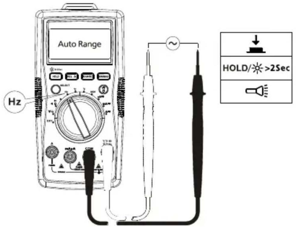 FLUKE AM520 - Medicão de frequência - 1