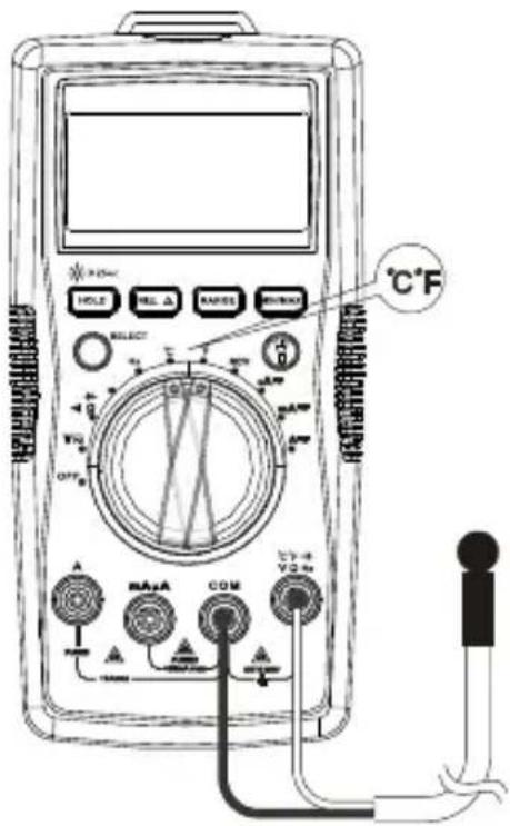 FLUKE AM520 - Measurement steps: - 1