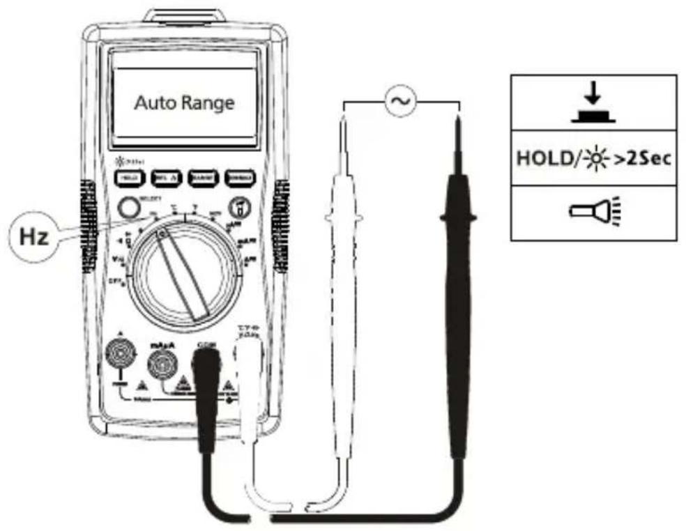 FLUKE AM520 - Meetfrequentie - 1