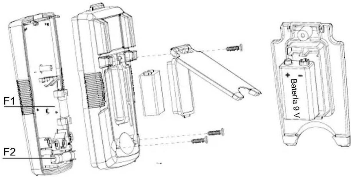 FLUKE AM520 - Valores nominales del fusible: - 1