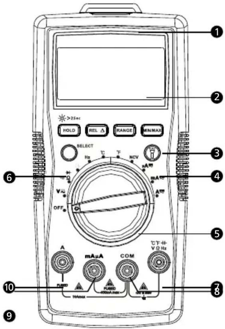 FLUKE AM520 - Reparaciones y sustituciones no cubiertas por la garantía – Europa - 1