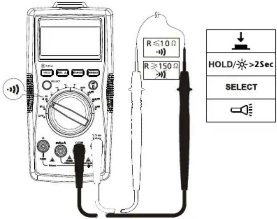 FLUKE AM520 - Måle kontinuitet - 1