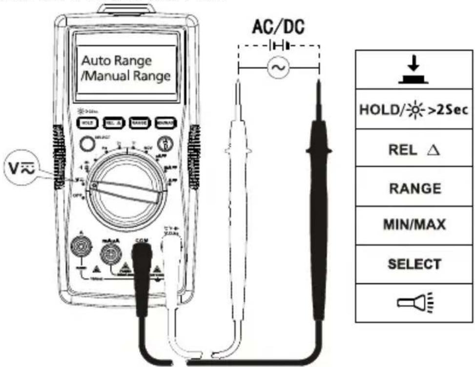 FLUKE AM520 - 1