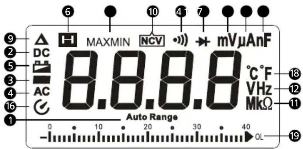 FLUKE AM520 - Teckenfönster - 1