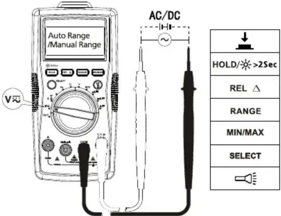 FLUKE AM520 - AC- tai DC-jannitteen mittaus - 1