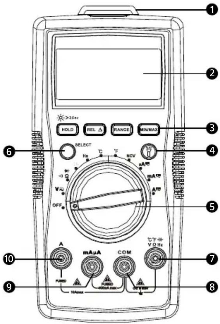 FLUKE AM520 - Non-warranty Repairs and Replacement - Europe - 1