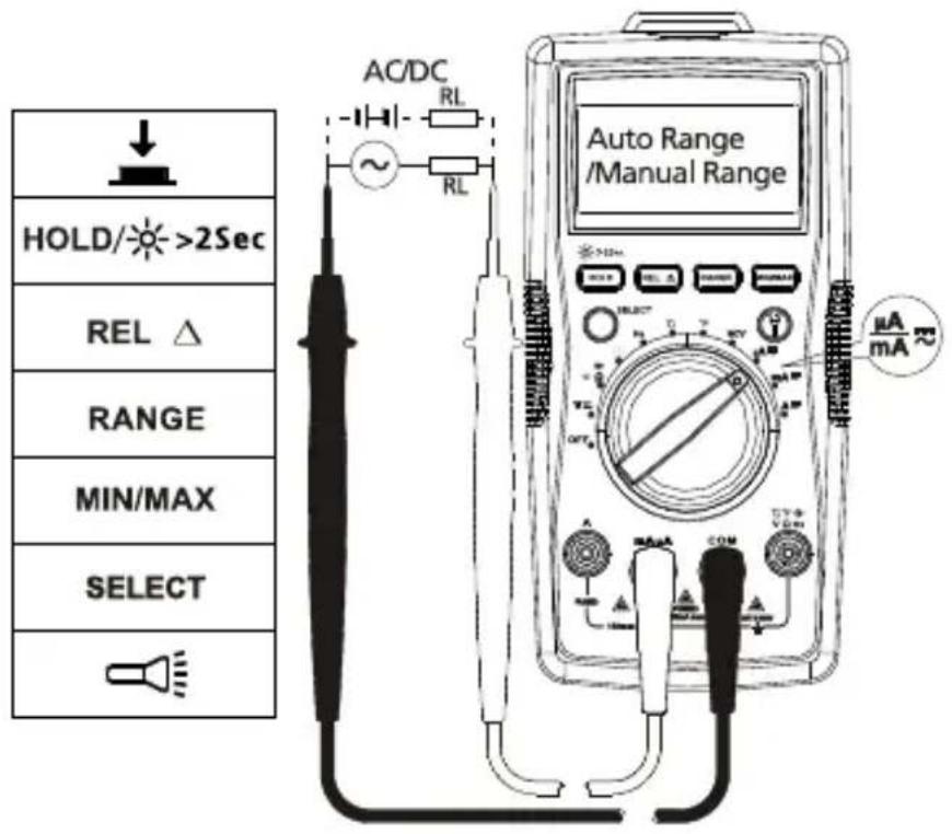 FLUKE AM520 - Messen von Wechselstrom und Gleichstrom - 1