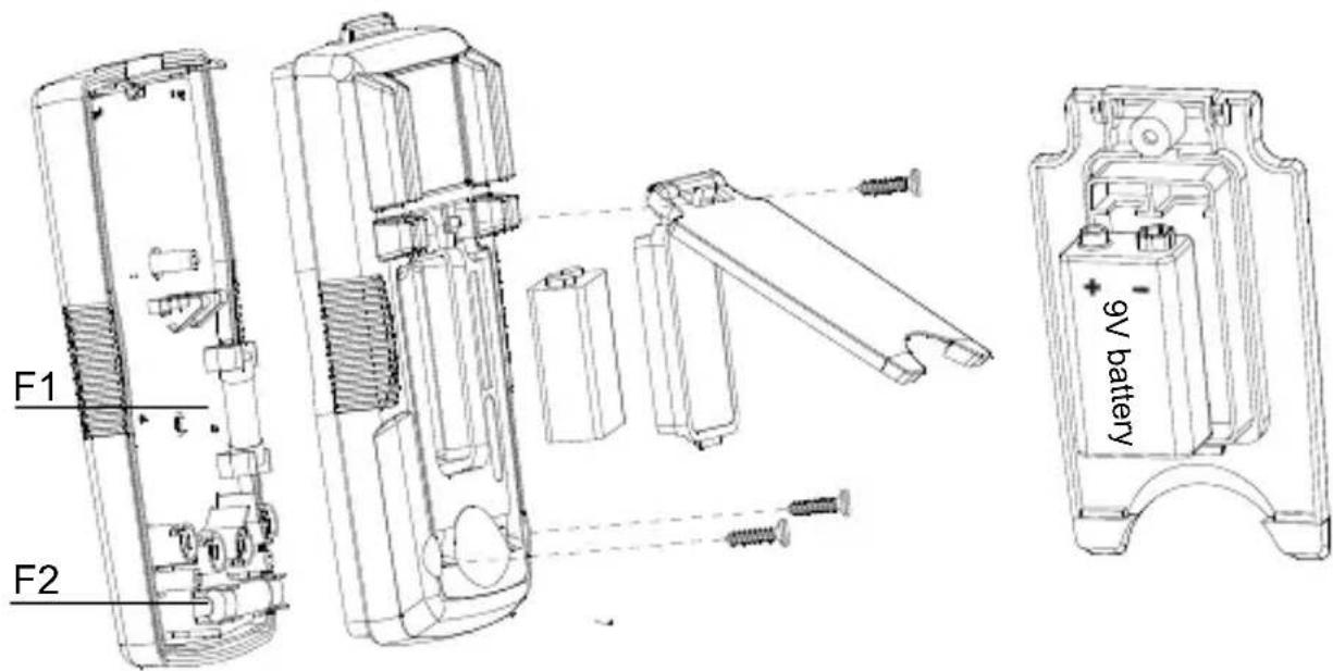 FLUKE AM520 - Zekeringswaarden - 1