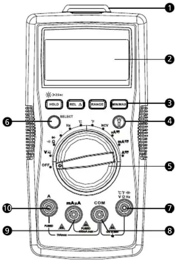 FLUKE AM520 - Reparatie en verrangingen buiten garantie - Europa - 1