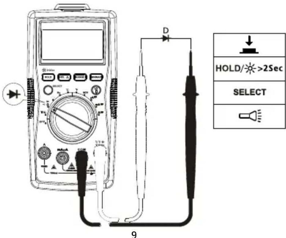 FLUKE AM520 - Medicao de diodos - 1