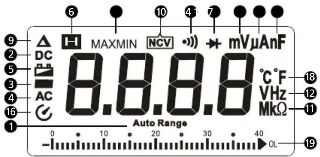 FLUKE AM520 - Pantalla - 1