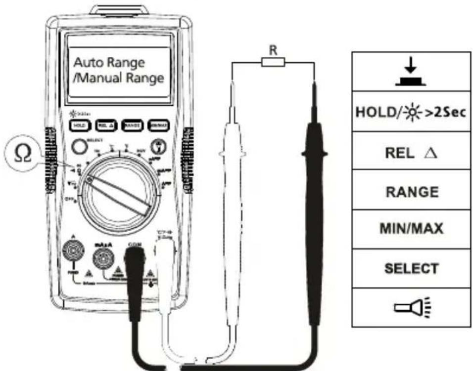 FLUKE AM520 - Messen von Widerstand - 1