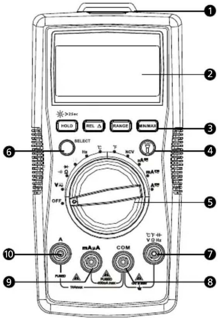 FLUKE AM520 - Reparaturen und Austausch außerhalb der Garantie - Europa - 1
