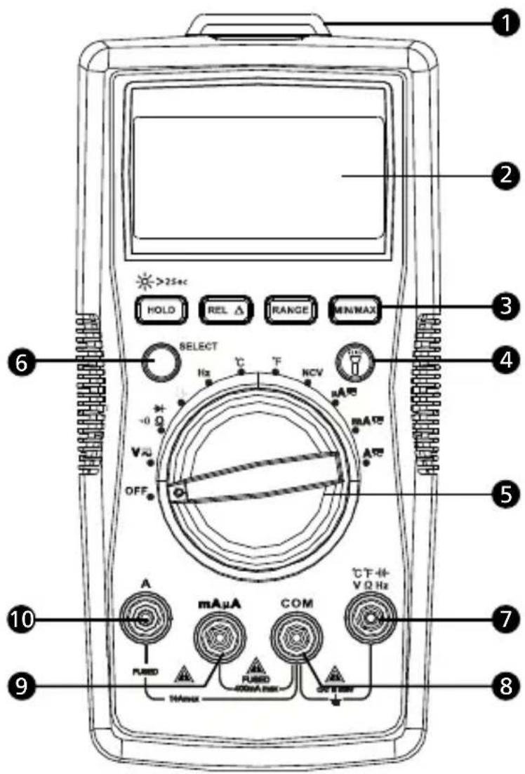 FLUKE AM520 - Reparation aller udskiftning af dele.uden for garanti - Europa - 1