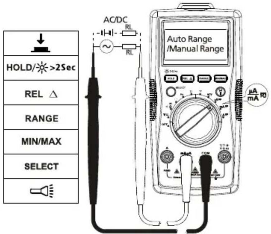 FLUKE AM520 - AC- en DC-stroom meten - 2