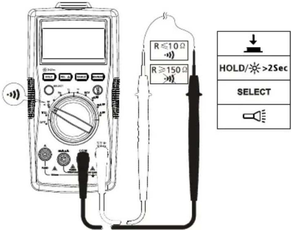 FLUKE AM520 - Medicao de continuidade - 1