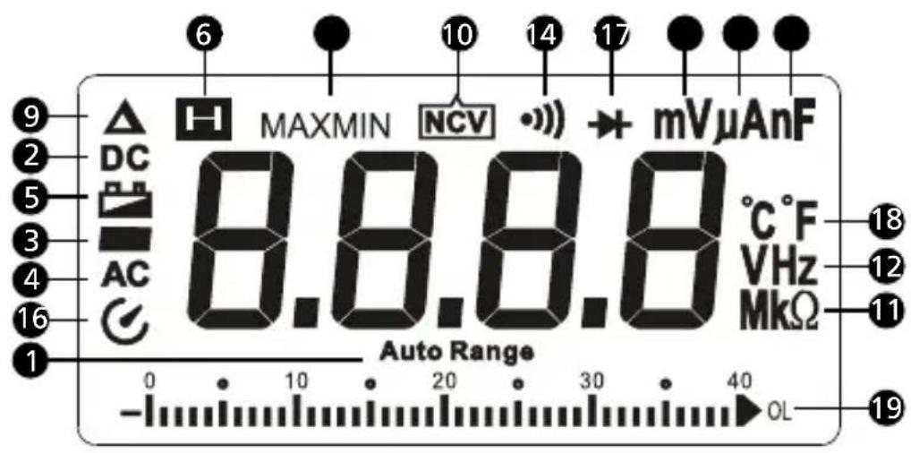 FLUKE AM520 - Näytö ja sen symbolit - 1