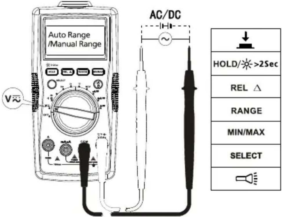 FLUKE AM520 - AC- en DC-spanning meten - 1
