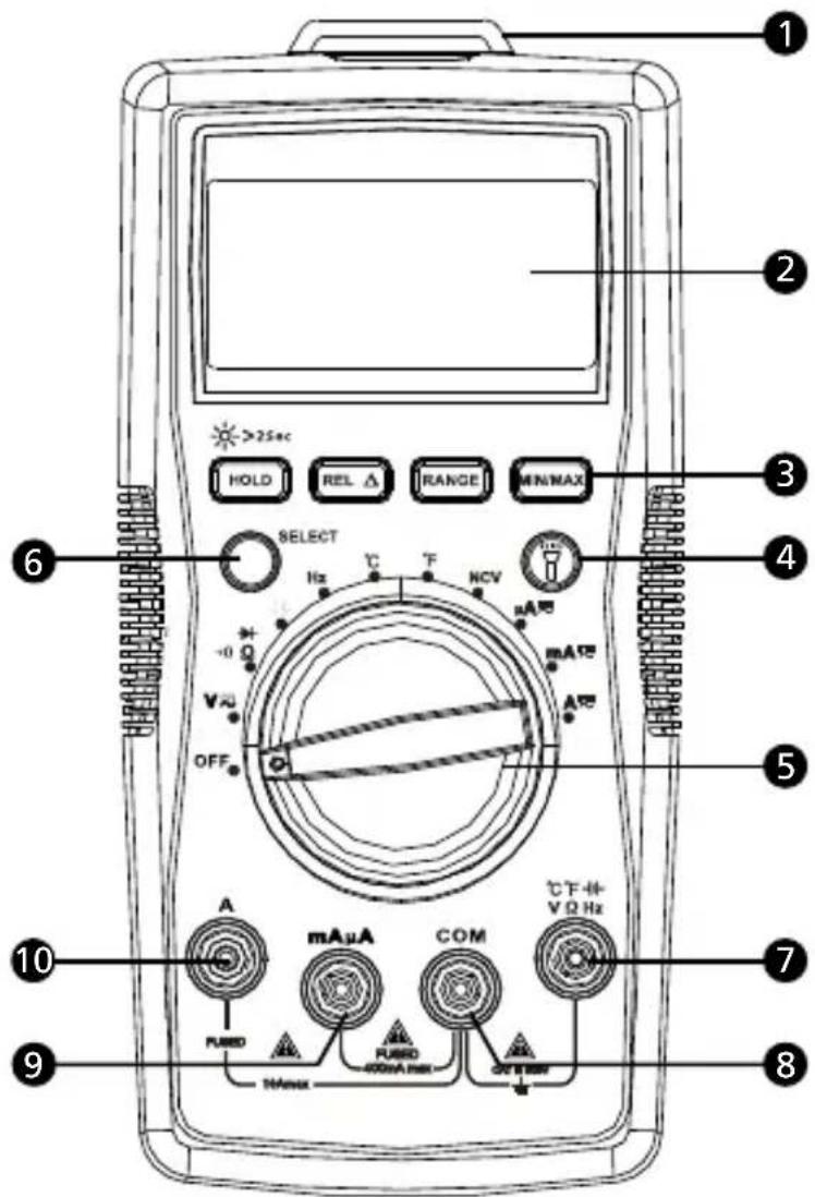 FLUKE AM520 - Reparasjon og utskifting utenfor garanti – Europa - 1