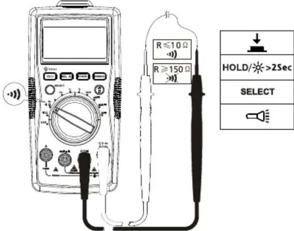 FLUKE AM520 - Pomiar ciaglosci - 1