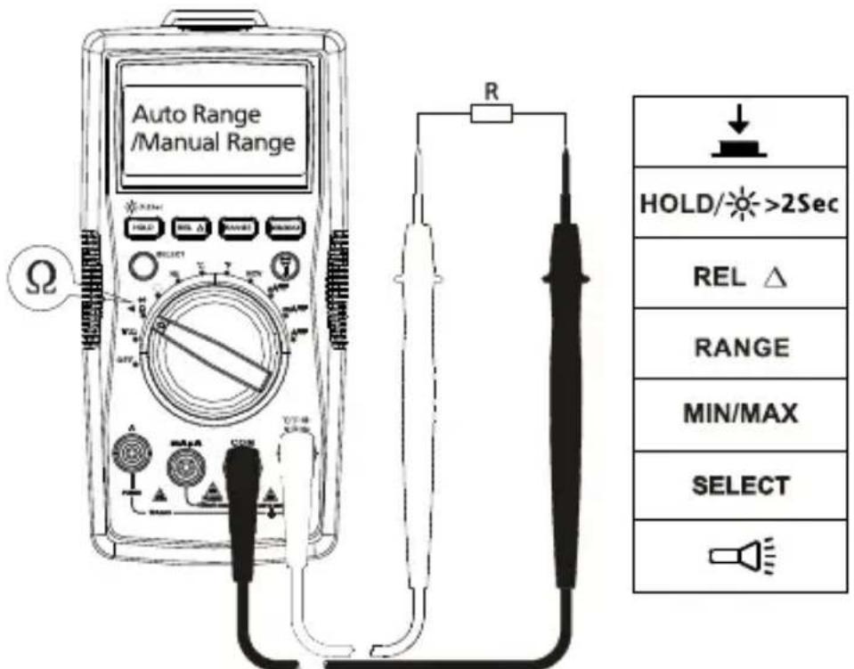 FLUKE AM520 - Medicão de resistência - 1
