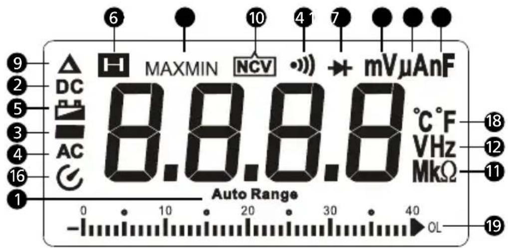 FLUKE AM520 - Affichage - 1