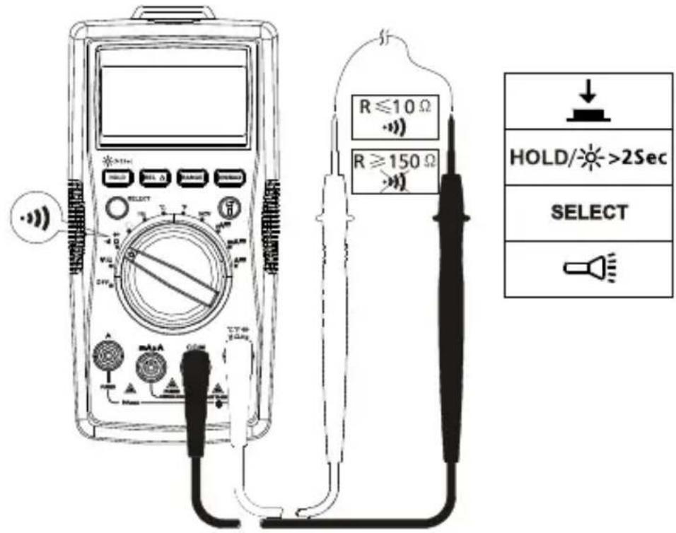 FLUKE AM520 - Jatkuvuuden mittaus - 1