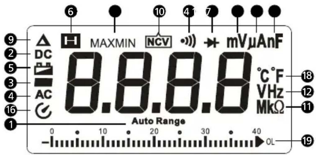 FLUKE AM520 - Elementi delle schermate - 1