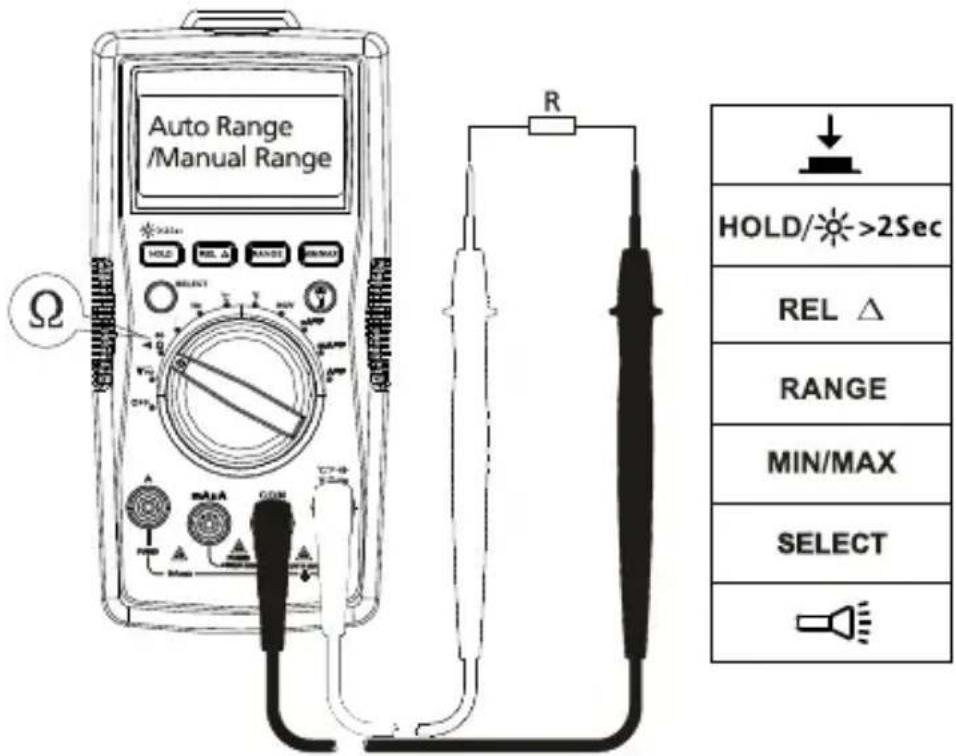 FLUKE AM520 - Mesure de résistance - 1