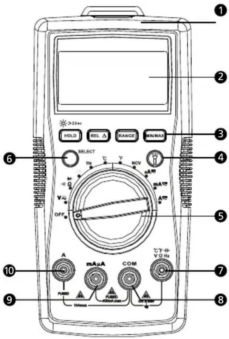 FLUKE AM520 - Reparationer och utbyten ej under garanti - Europa - 1