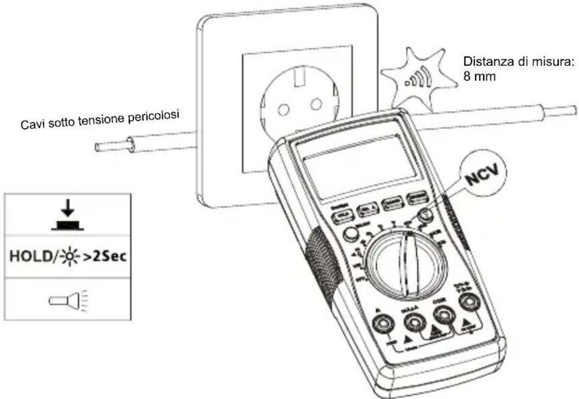 FLUKE AM520 - Rilevazione di tensioni alla contatto - 1