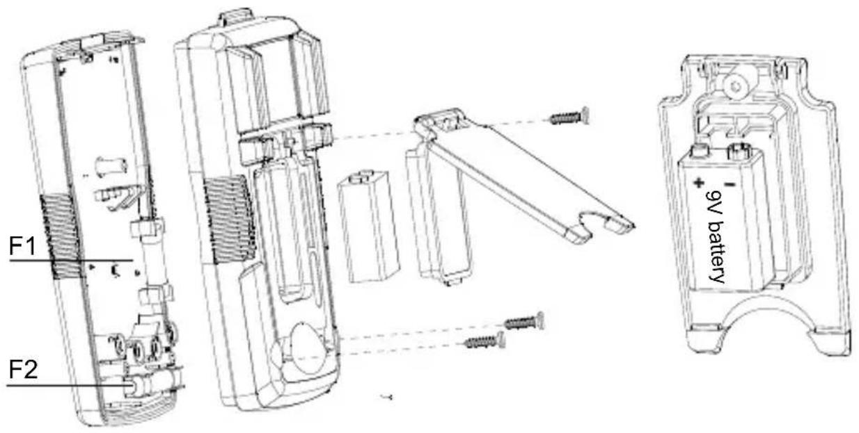 FLUKE AM520 - Parametry bezpiecznika: - 1