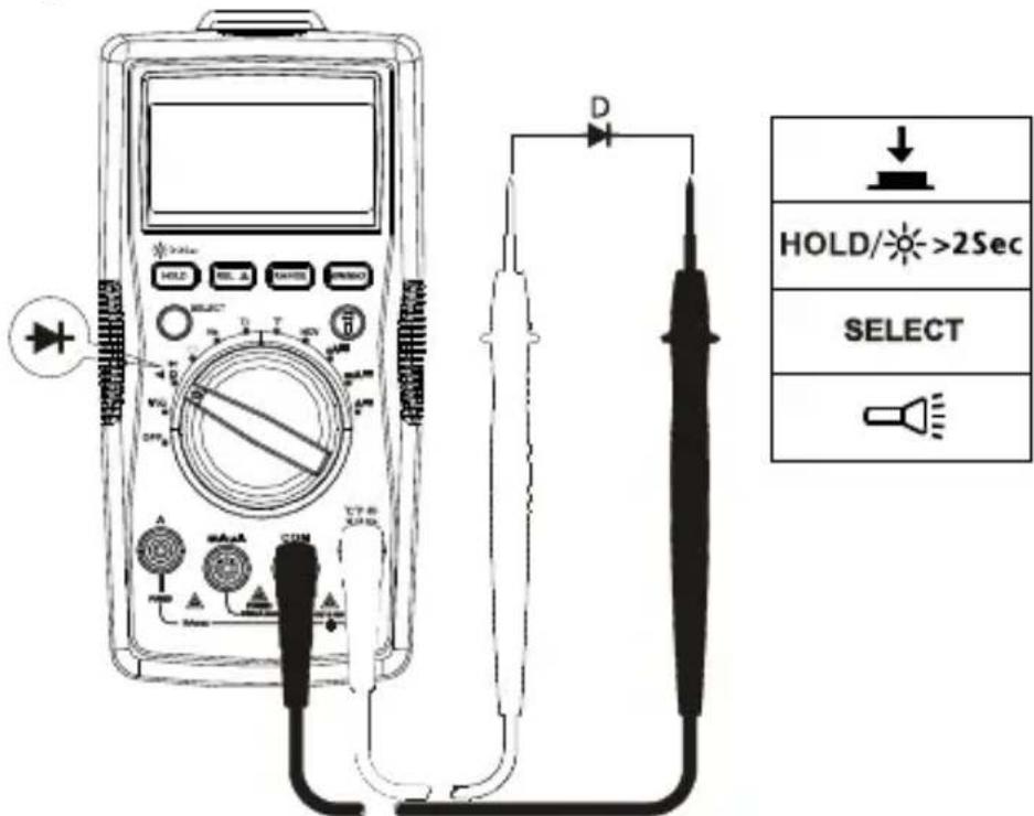 FLUKE AM520 - Mätning av dioder - 1