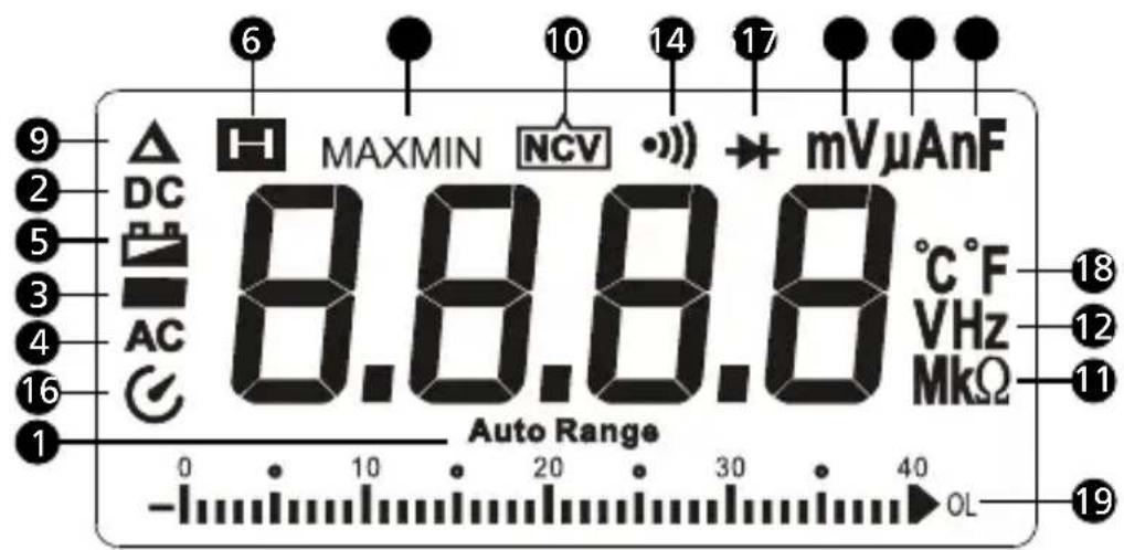 FLUKE AM520 - Skjermvisining - 1