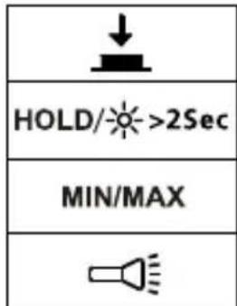 FLUKE AM520 - Sá här matér du: - 2